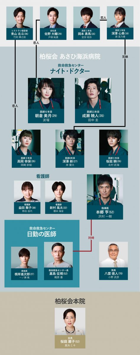 ナイト・ドクター 相関図.jpg