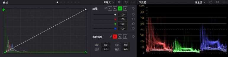 調整後紅藍通道被拉亮