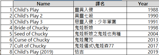 Child's Play (franchise).png