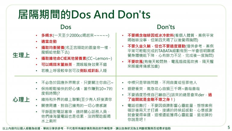 資策會的人確診後製作的紀錄很詳細可留著作參考2022-04-26_Covid-19確診紀錄_頁面_06.jpg