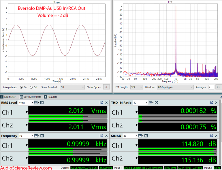 Eversolo DMP-A6 Streaming RCA DAC Measurement.png