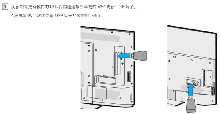 軟體更新插槽