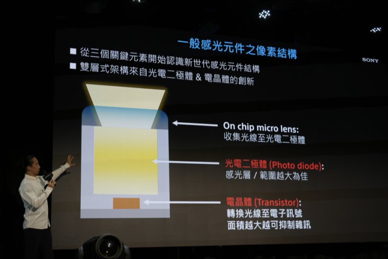 Xperia 1 V 體驗會.011.jpeg