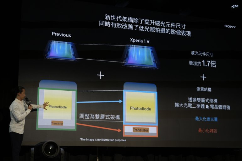 Xperia 1 V 體驗會.012.jpeg