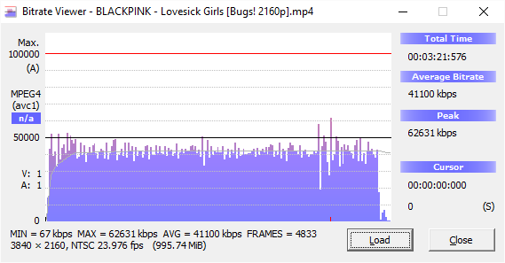 lovesick girls bitrate.png