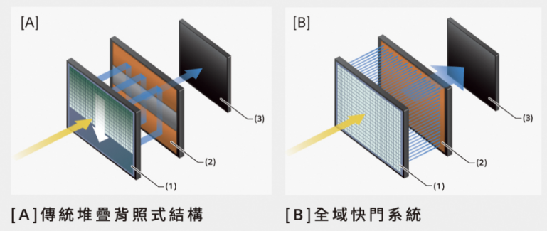a93_sensor.png