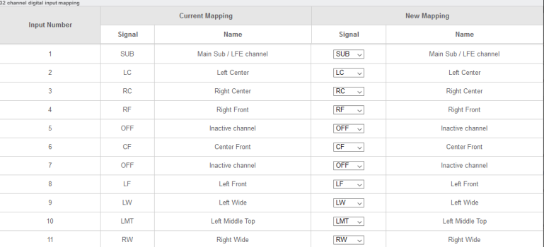 32 channels digital mapping (1).png