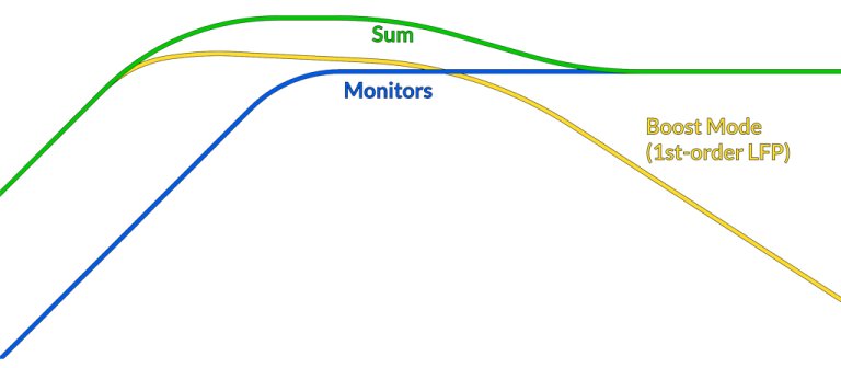 lfe15_2nd_graph.jpg