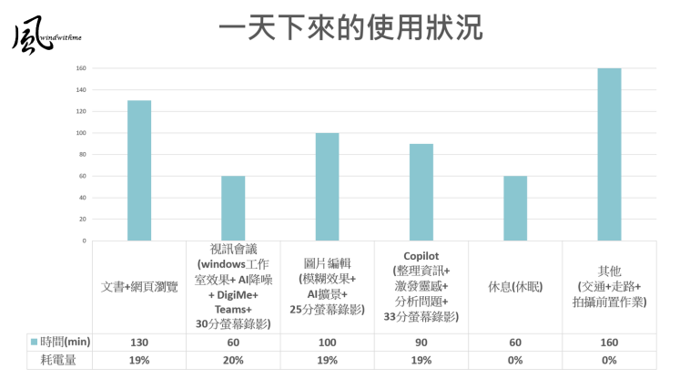 17-電量表格.png