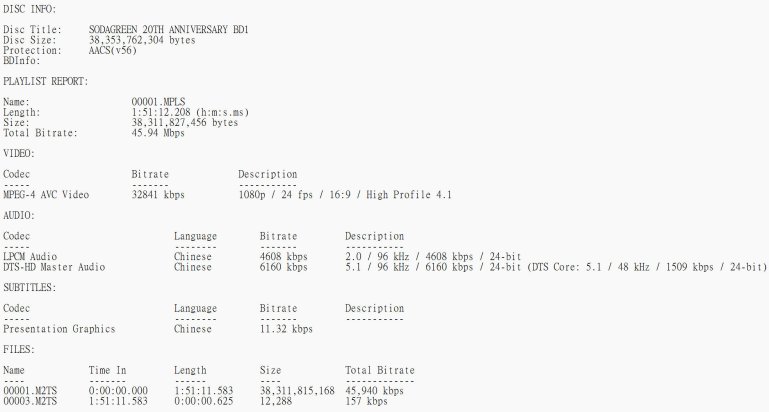 SODAGREEN 20TH ANNIVERSARY BD1.jpg