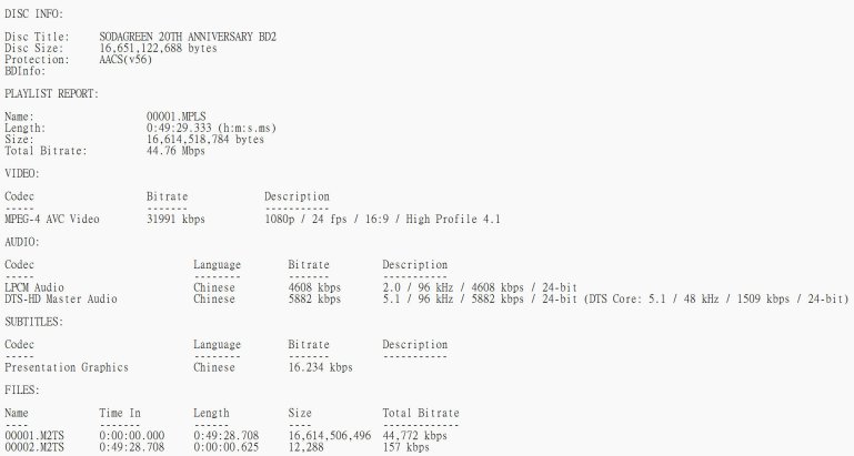 SODAGREEN 20TH ANNIVERSARY BD2.jpg