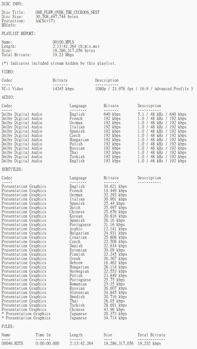 ONE FLEW OVER THE CUCKOOS NEST BD.jpg