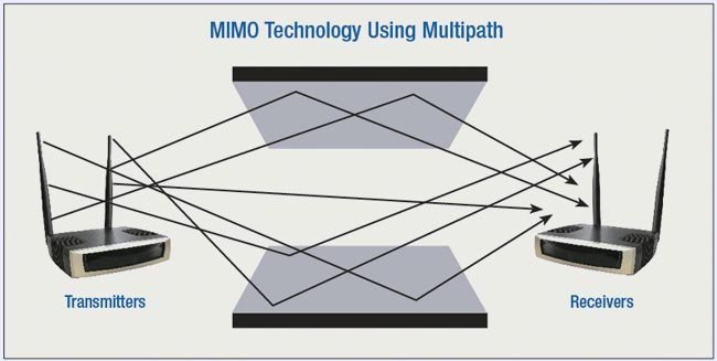 Tecnología-MIMO.jpg.thumb.jpg