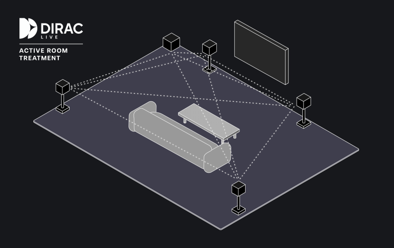 ART – Unified system.png