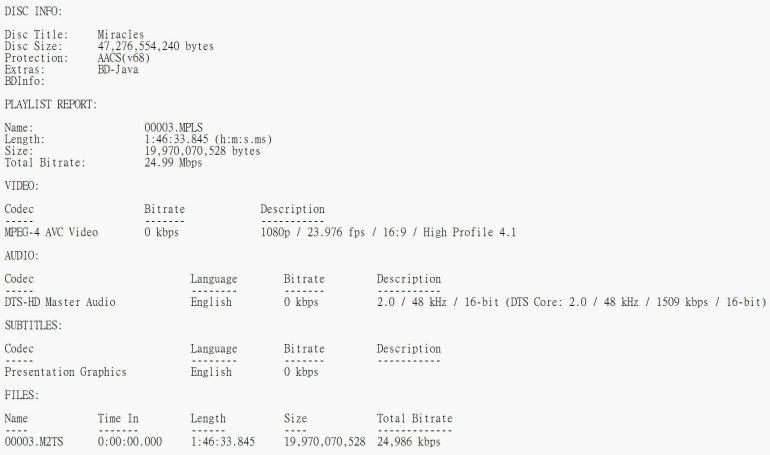 Miracles BD International cut.jpg