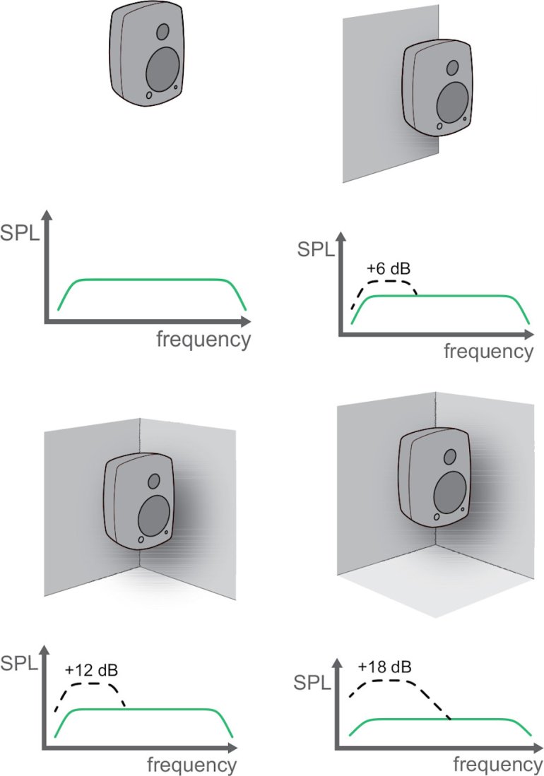 monitorplacement-radiation-space.jpg