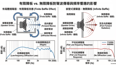 開箱全台第一座Storm Audio風暴/Starke Sound VS系列5.1.2鋼炮客廳劇院